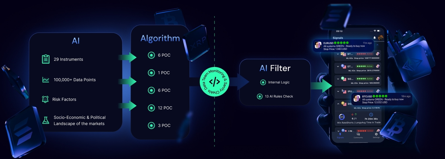 xBratAI Trading Breakdown
