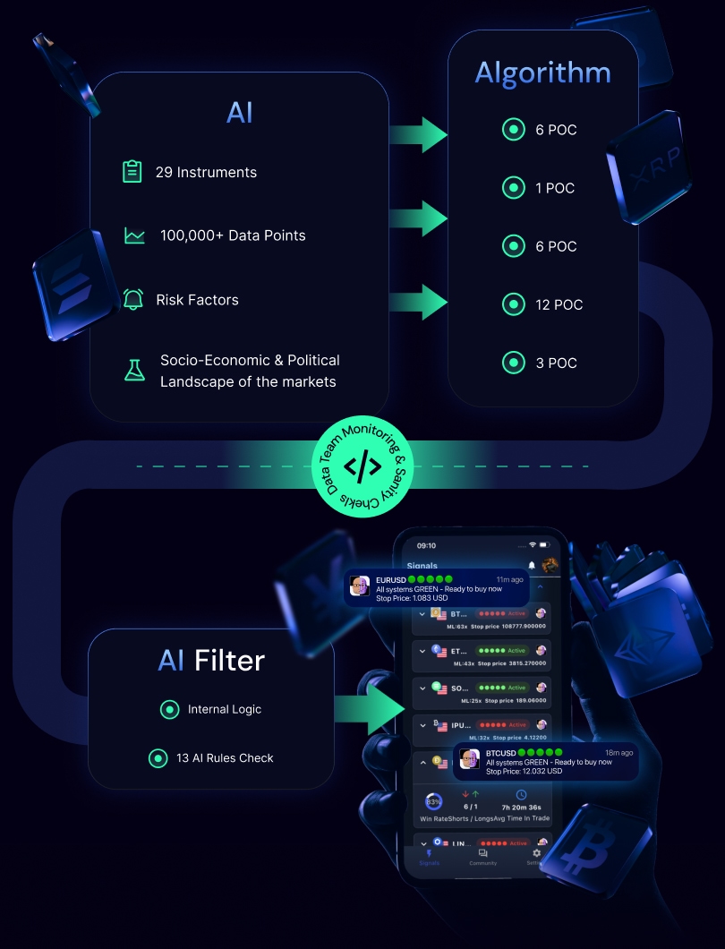 xBratAI Trading Breakdown